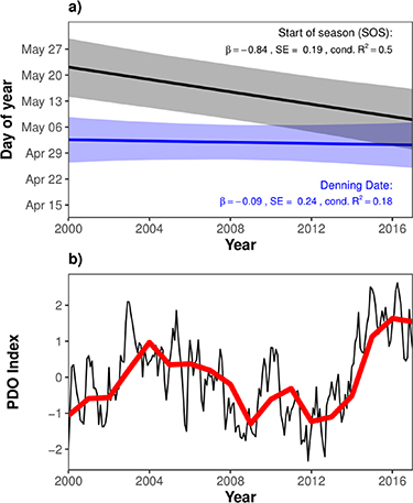 Figure 3. Refer to the following caption and surrounding text.