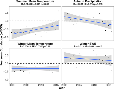 Figure 4. Refer to the following caption and surrounding text.