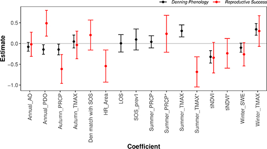 Figure 5. Refer to the following caption and surrounding text.