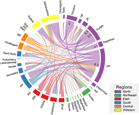 Figure 1. Refer to the following caption and surrounding text.
