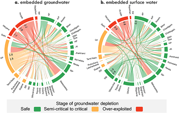 Figure 2. Refer to the following caption and surrounding text.