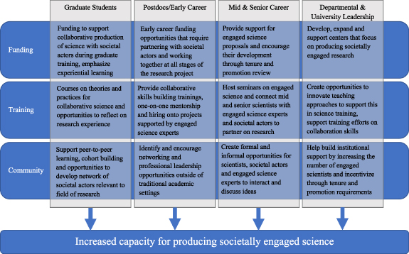 Figure 1. Refer to the following caption and surrounding text.