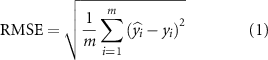 Equation (1)