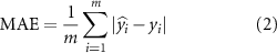 Equation (2)