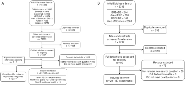 Figure 1. Refer to the following caption and surrounding text.