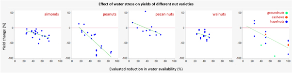 Figure 5. Refer to the following caption and surrounding text.