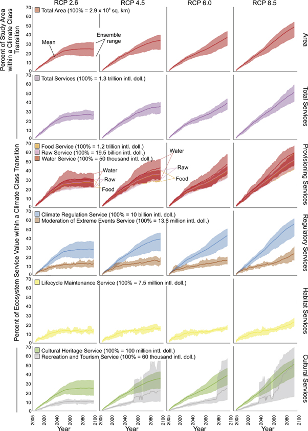 Figure 4. Refer to the following caption and surrounding text.