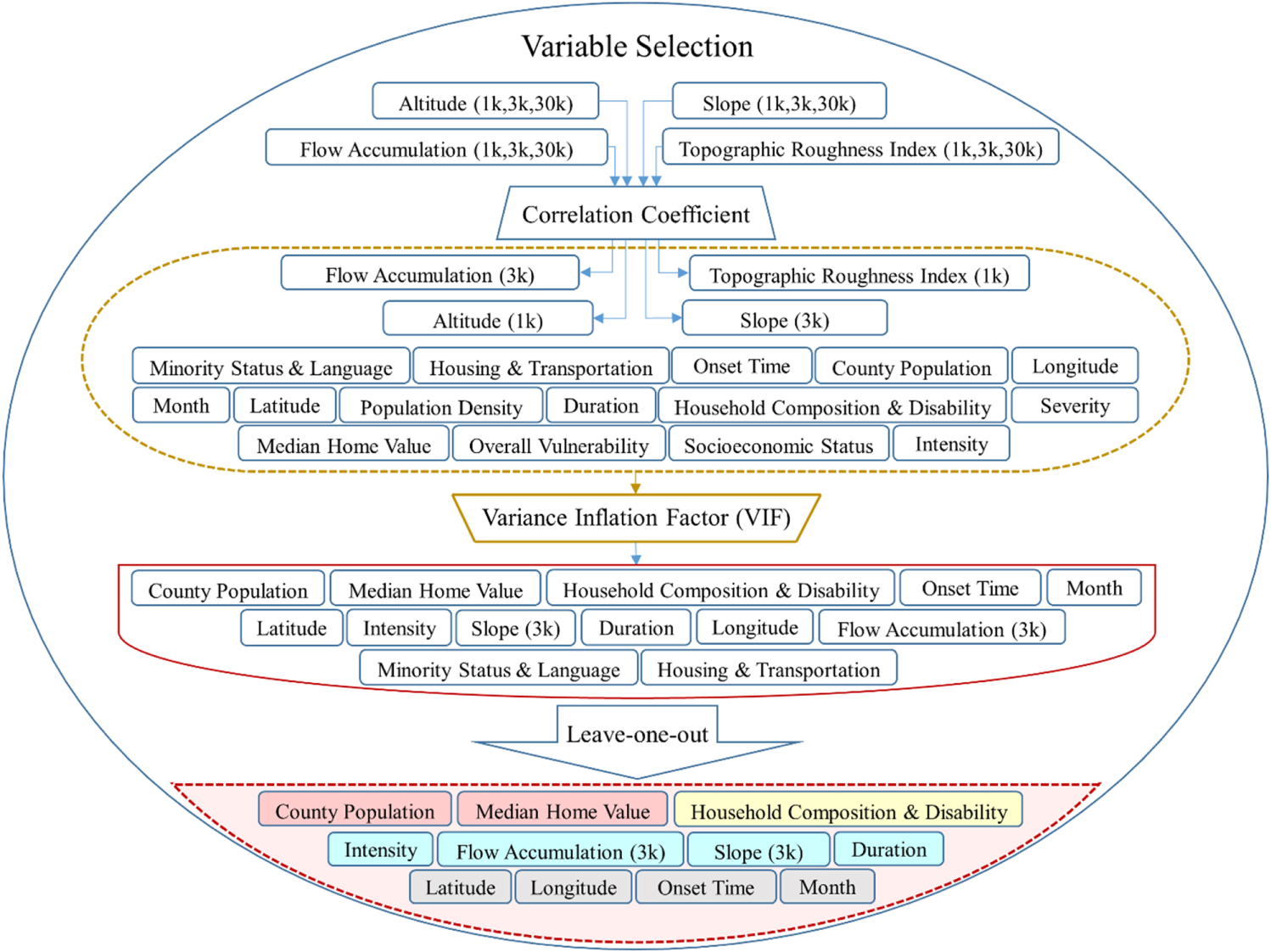 Leveraging machine learning for predicting flash flood damage in the ...