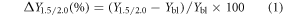 Equation (1)
