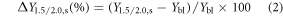 Equation (2)