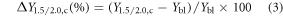 Equation (3)