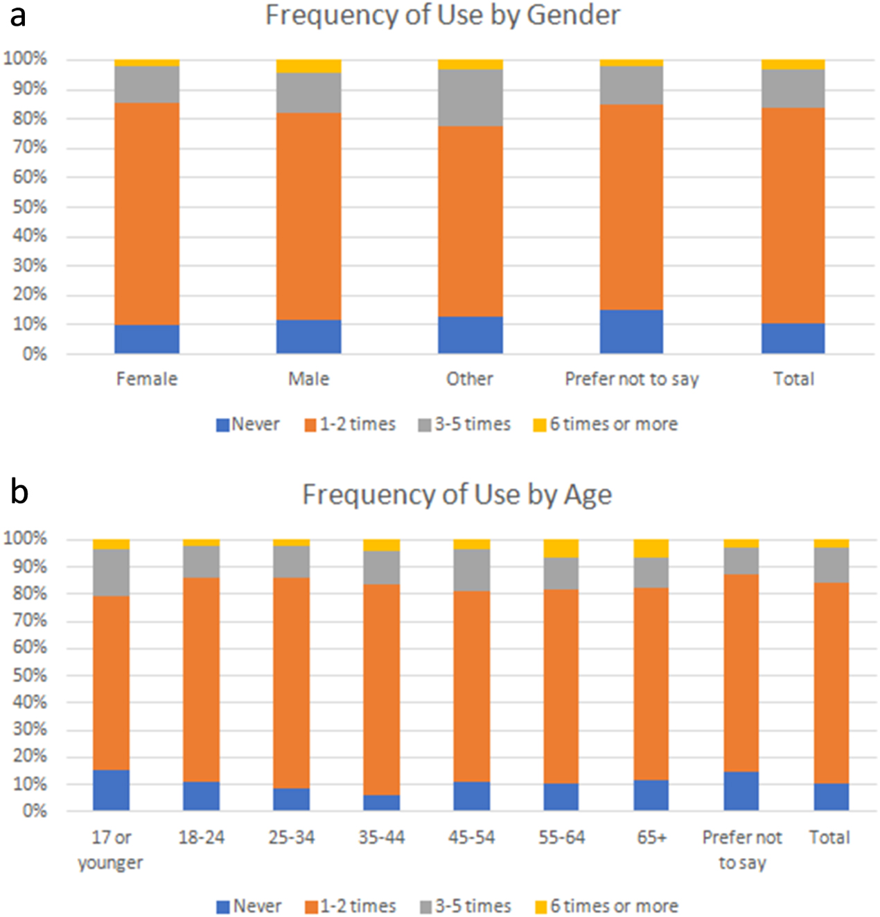 Living within a One Planet reality: the contribution of personal Footprint  calculators - IOPscience
