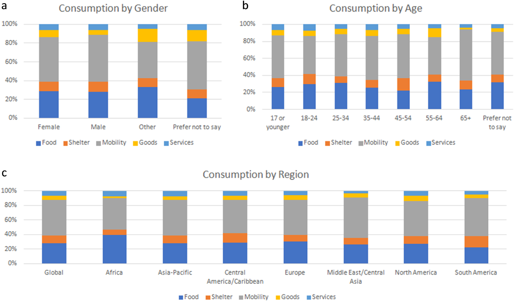 Living within a One Planet reality: the contribution of personal Footprint  calculators - IOPscience