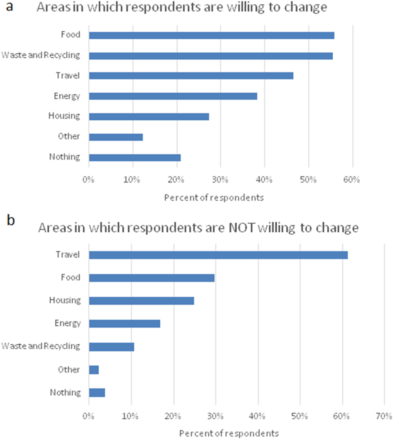 Living within a One Planet reality: the contribution of personal Footprint  calculators - IOPscience