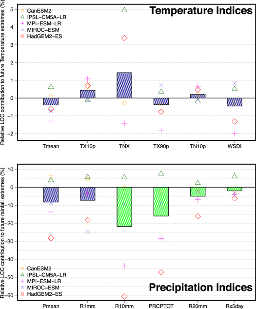 Figure 1. Refer to the following caption and surrounding text.
