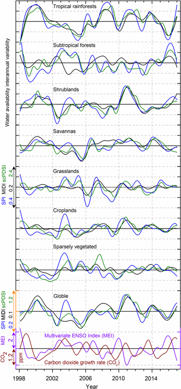 Figure 2. Refer to the following caption and surrounding text.