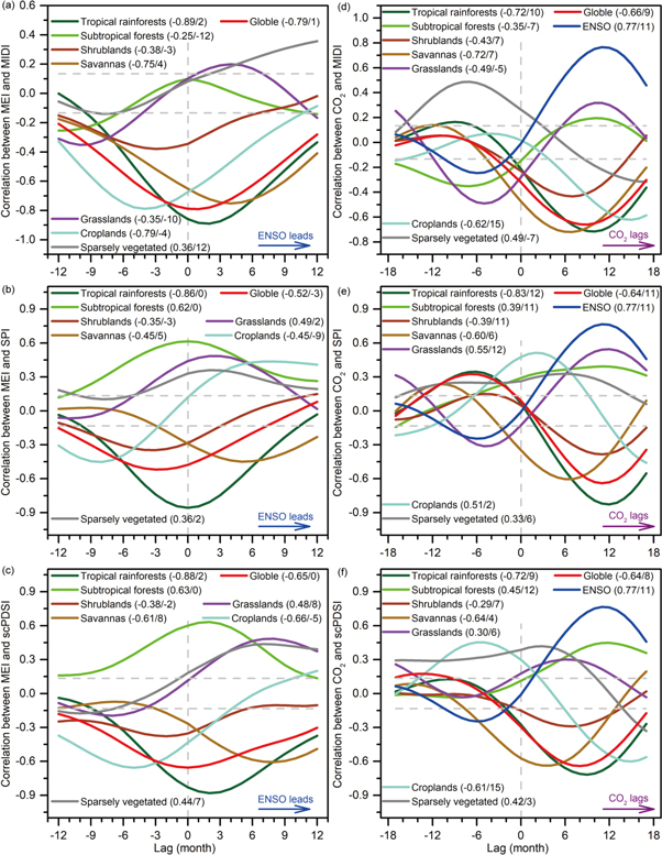 Figure 3. Refer to the following caption and surrounding text.