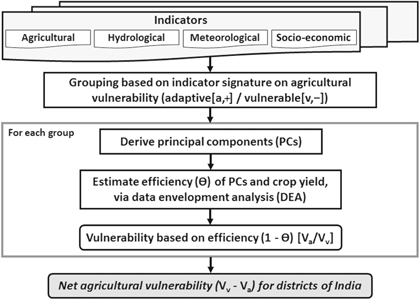 Figure 1. Refer to the following caption and surrounding text.