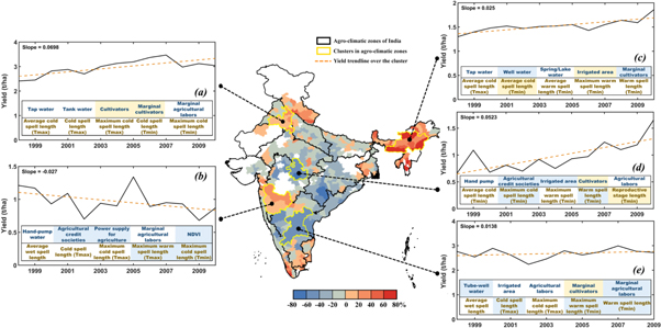 Figure 2. Refer to the following caption and surrounding text.