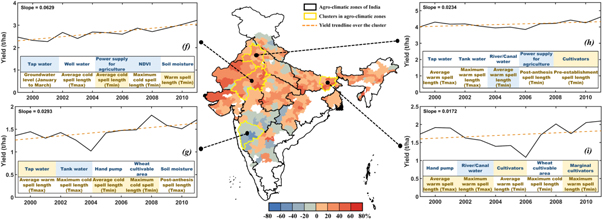 Figure 3. Refer to the following caption and surrounding text.