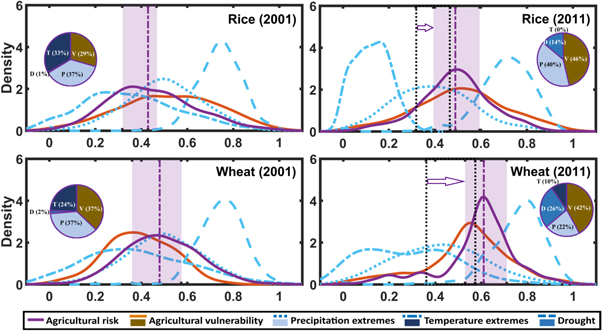 Figure 5. Refer to the following caption and surrounding text.