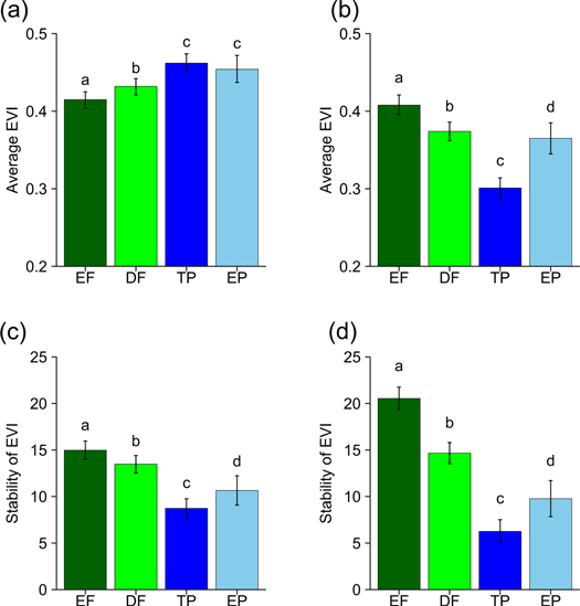 Figure 3. Refer to the following caption and surrounding text.