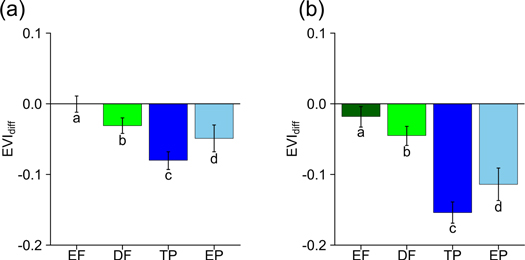 Figure 4. Refer to the following caption and surrounding text.