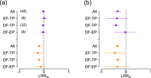 Figure 5. Refer to the following caption and surrounding text.