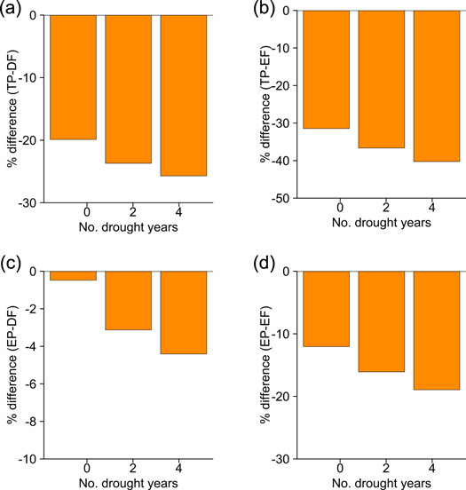 Figure 6. Refer to the following caption and surrounding text.