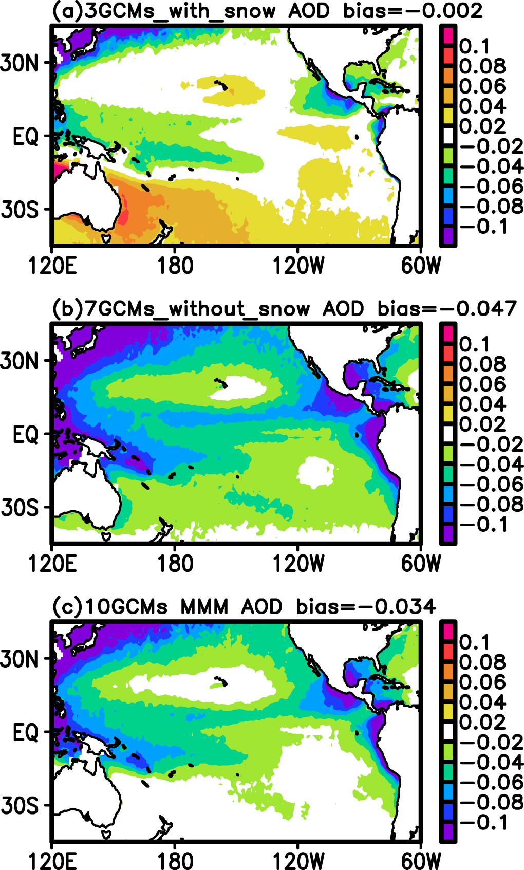 Evaluation of sea salt aerosols in climate systems: global climate ...