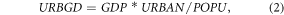 Equation (2)