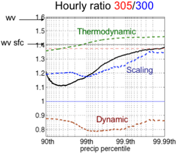 Figure 2. Refer to the following caption and surrounding text.