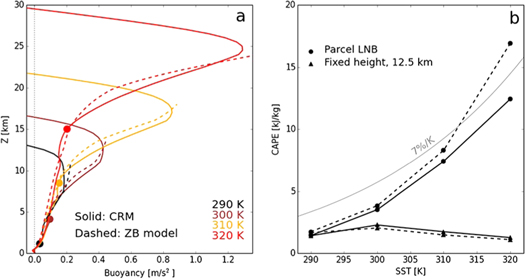 Figure 3. Refer to the following caption and surrounding text.