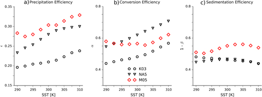 Figure 4. Refer to the following caption and surrounding text.