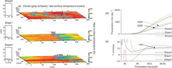 Figure 6. Refer to the following caption and surrounding text.
