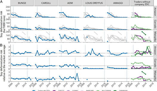 Figure 3. Refer to the following caption and surrounding text.
