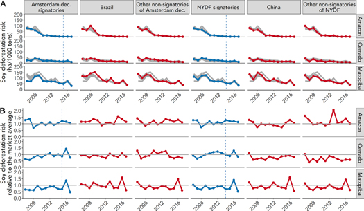 Figure 4. Refer to the following caption and surrounding text.