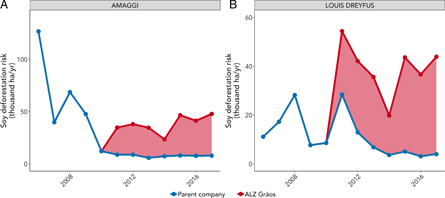 Figure 5. Refer to the following caption and surrounding text.