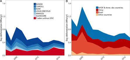 Figure 6. Refer to the following caption and surrounding text.
