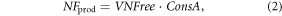 Equation (2)