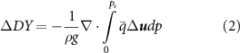 Equation (2)
