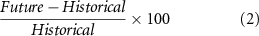Equation (2)