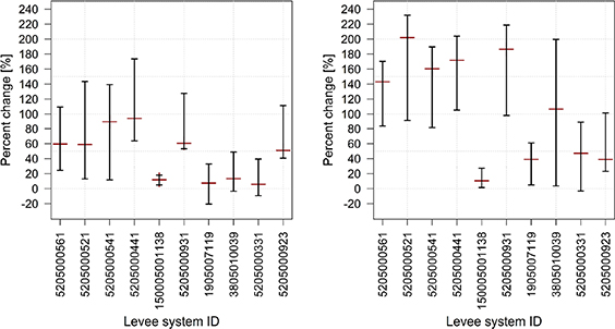 Figure 3. Refer to the following caption and surrounding text.