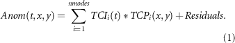 Equation (1)