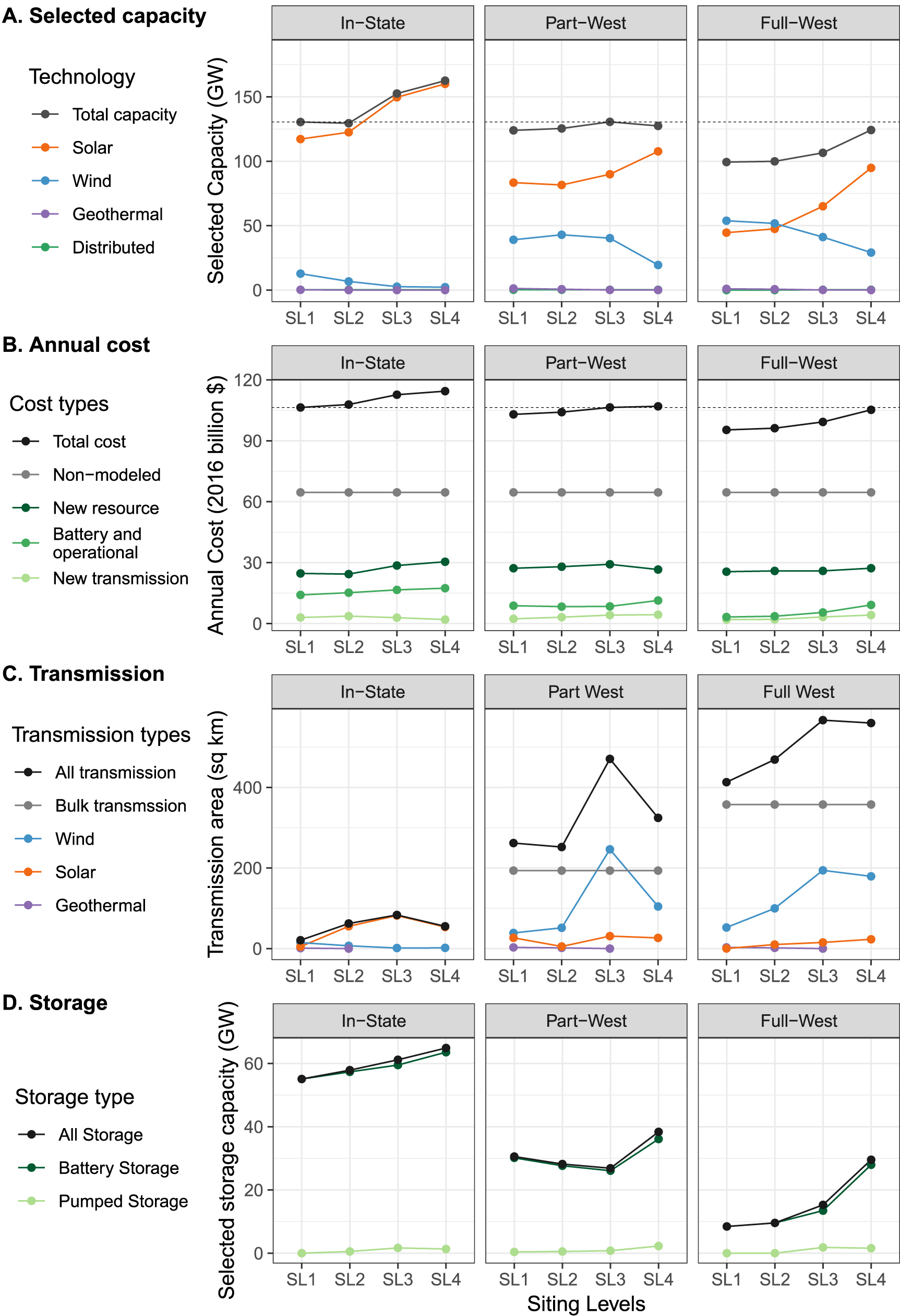 Low-impact land use pathways to deep decarbonization of electricity ...