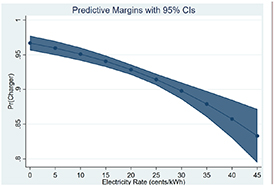Figure 3. Refer to the following caption and surrounding text.