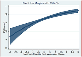 Figure 4. Refer to the following caption and surrounding text.