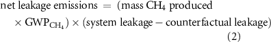 Equation (2)