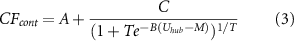Equation (3)