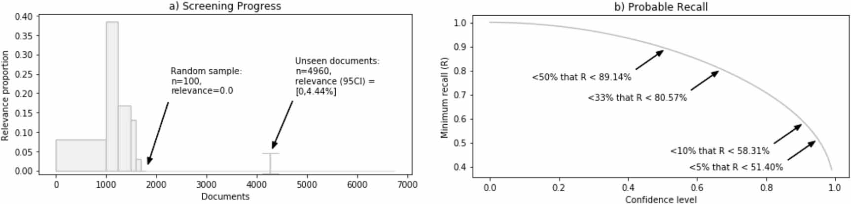 Quantifying the potential for climate change mitigation of consumption ...